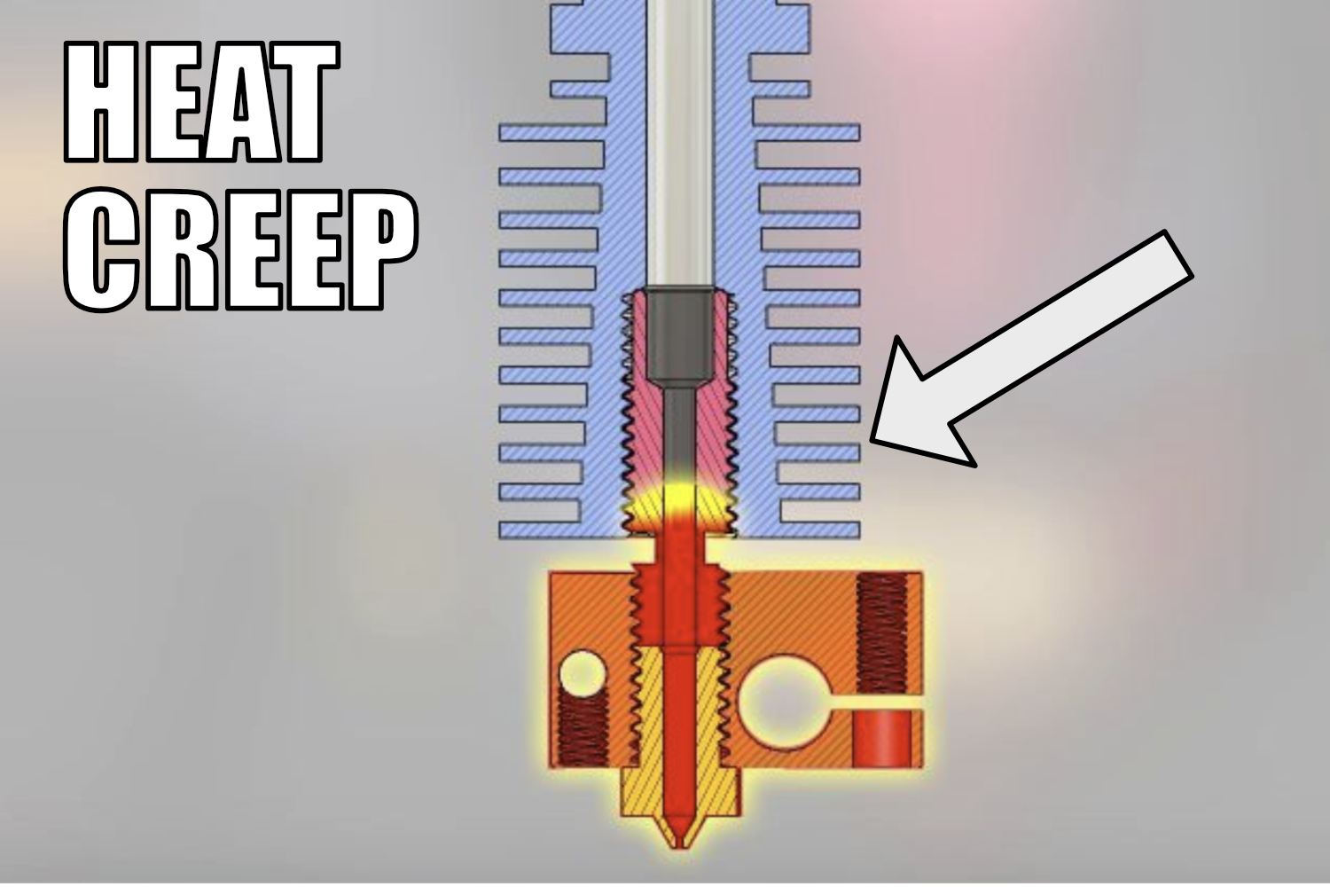 Heat Creep (Jammed Hotend) 3D Printer Academy