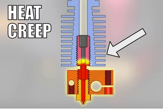 Heat Creep (Jammed Hotend)