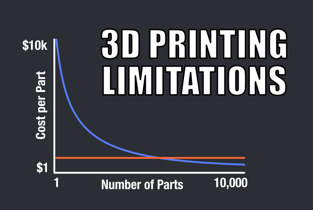 FDM 3D Printing Articles 3D Printer Academy