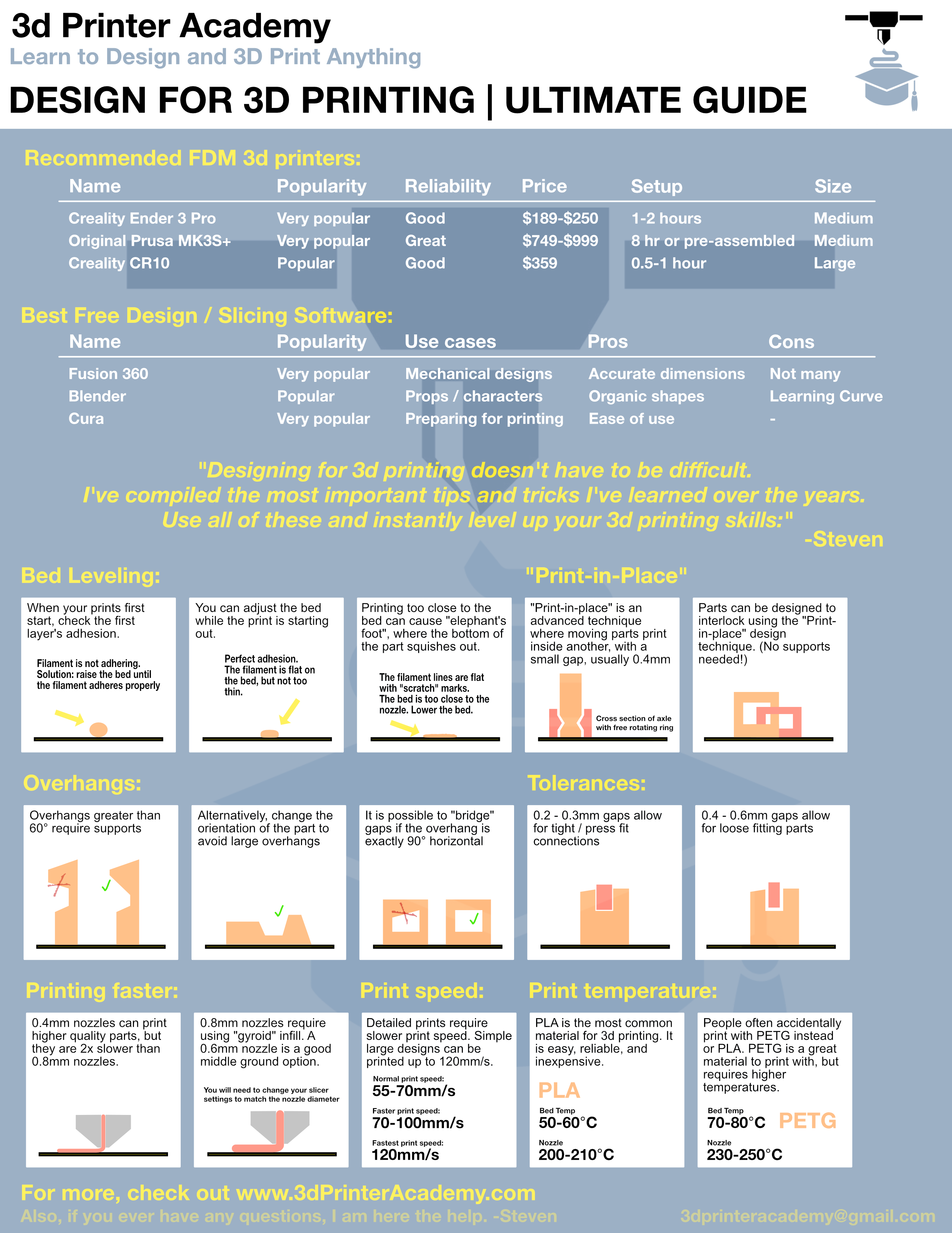 Design for 3d printing | Ultimate Guide PDF – 3D Printer Academy
