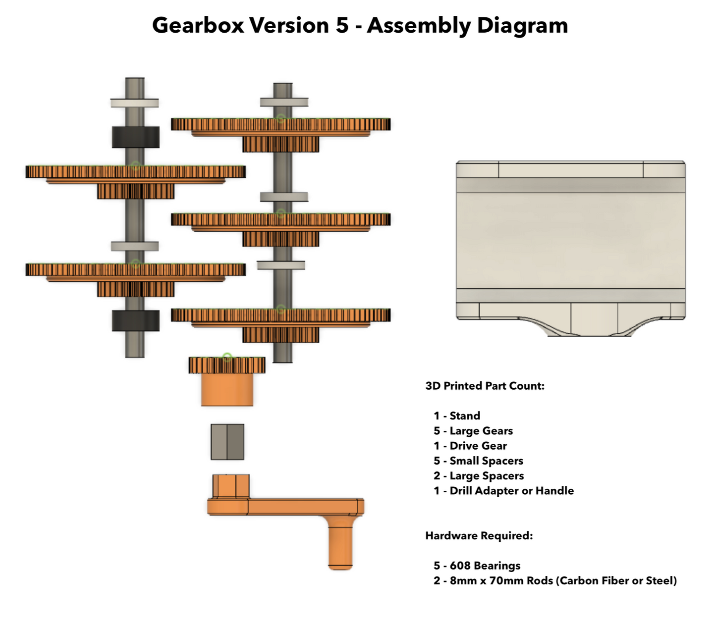 Gearboxes [243:1 ratio]